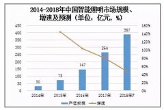 行業(yè)新聞-PA尊龍凱時(shí)