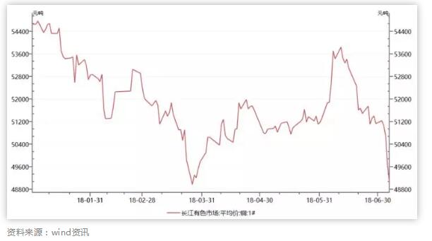 商業(yè)戰(zhàn)對線纜行業(yè)的影響