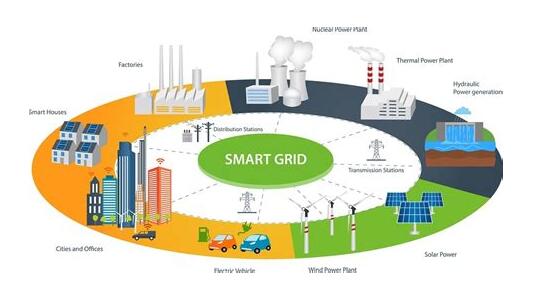 2018年全球智能電網(wǎng)市場規(guī)模預計達238億美元