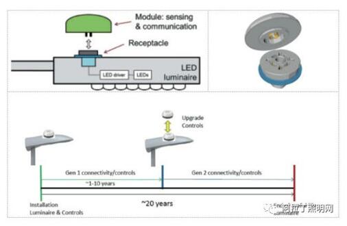 可升級的智能蹊徑照明