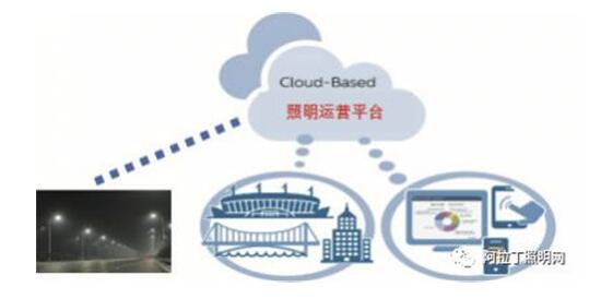 可服務(wù)可運營的智能照明平臺