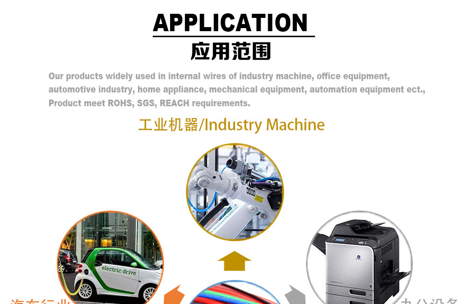 產(chǎn)品應(yīng)用規(guī)模1