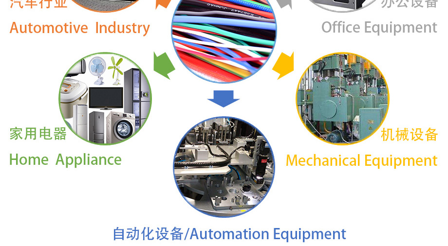 產(chǎn)品應(yīng)用規(guī)模2