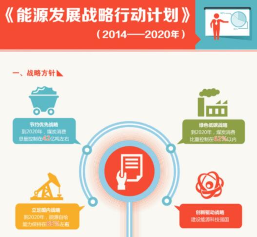 國家能源局宣布五大事情重點(diǎn)