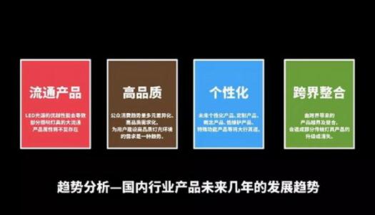 照明燈飾行業(yè)產(chǎn)品未來幾年的生長趨勢