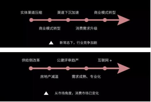 后照明時(shí)代，，，燈商生涯生長之道