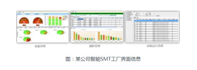 某公司智能SMT工廠界面信息