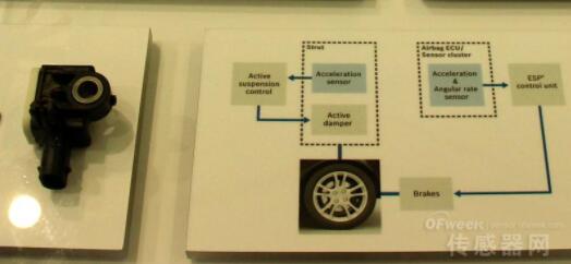 汽車傳感器
