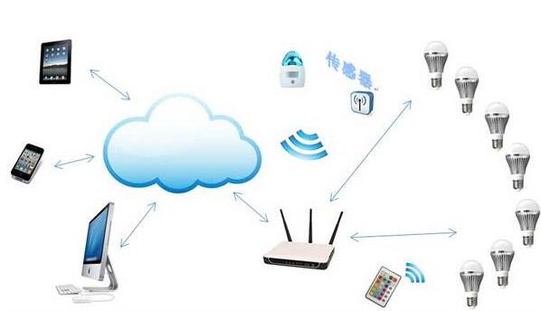 中國智能照明行業(yè)生長現(xiàn)狀與趨勢剖析