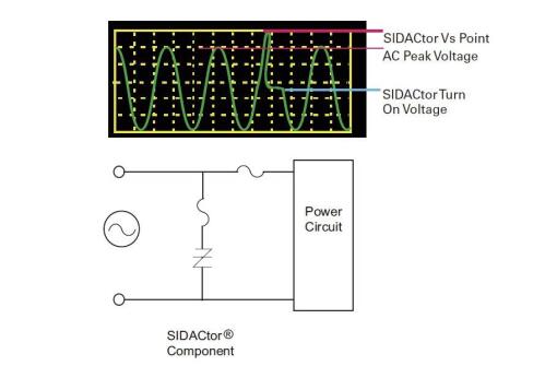 圖2：具有串聯(lián)過電流?；；?；；さ腜3800MEL Crowbar解決方案