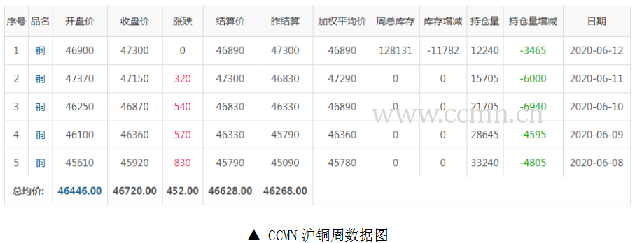 滬銅數(shù)據(jù)圖