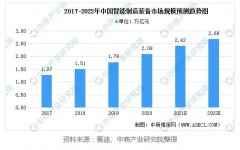 行業(yè)新聞-PA尊龍凱時(shí)